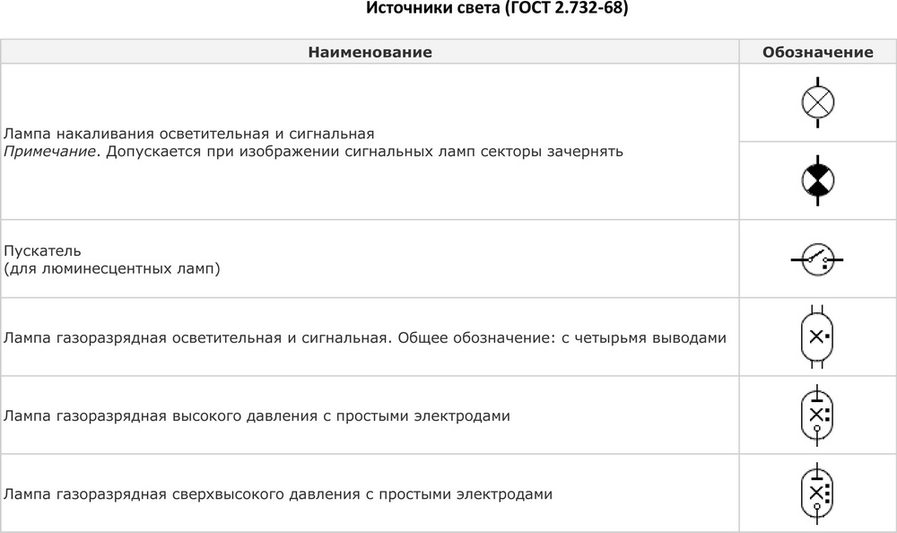 Обозначение аккумулятора на схеме гост